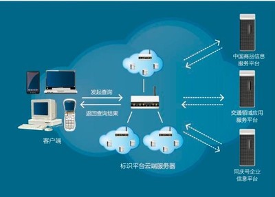 中國首次物聯網編碼國家標準正式發布，推動物聯網應用服務邁向新階段