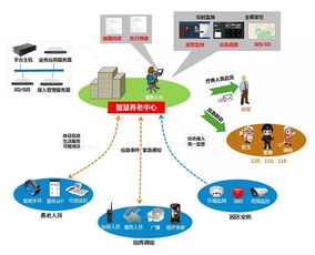 新時(shí)期老年人居住空間設(shè)計(jì)發(fā)展趨勢(shì) 物聯(lián)網(wǎng)應(yīng)用服務(wù)的融合與創(chuàng)新