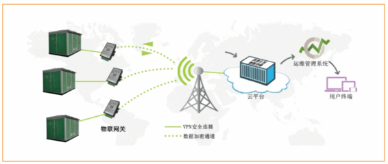 工業(yè)物聯(lián)網(wǎng) 驅(qū)動(dòng)產(chǎn)業(yè)升級(jí)的智能應(yīng)用服務(wù)