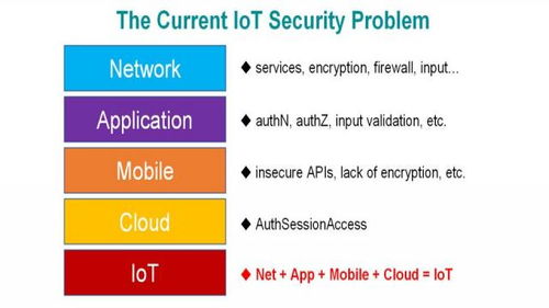 物聯(lián)網(wǎng)對陣僵尸物聯(lián)網(wǎng) 應(yīng)用服務(wù)背后的安全博弈