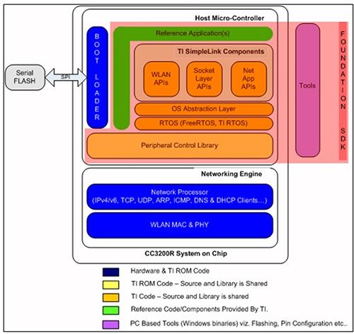 物聯(lián)網(wǎng)應(yīng)用服務(wù) 簡化應(yīng)用程序設(shè)計(jì)的三大核心策略