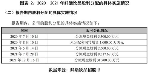 茶飲紅海激戰(zhàn)，鮮活飲品業(yè)績滑坡 邊融資邊分紅引爭議