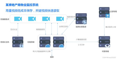 從云架構(gòu)師視角解析騰訊云通識(shí) 存儲(chǔ)、數(shù)據(jù)庫(kù)與數(shù)據(jù)處理支持服務(wù)