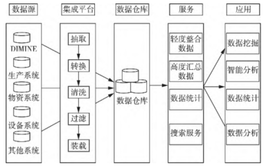 云南黃金集團(tuán) 數(shù)字化頂層設(shè)計(jì)與智能化實(shí)踐的數(shù)據(jù)征程