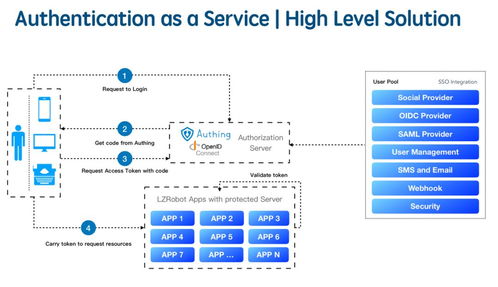 Serverless架構(gòu)的前景與機(jī)會(huì) 數(shù)據(jù)處理與存儲(chǔ)支持服務(wù)的創(chuàng)新之路