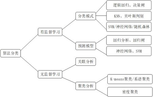 大數(shù)據(jù)導(dǎo)論下的數(shù)據(jù)處理與存儲(chǔ)支持服務(wù)核心解析