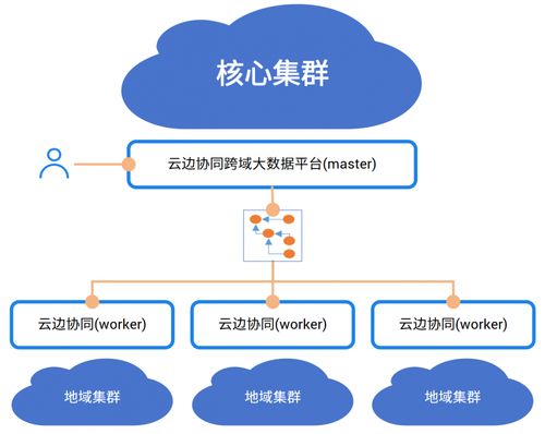 中國(guó)電信AI自研成果入選《中央企業(yè)科技創(chuàng)新成果產(chǎn)品手冊(cè)（2023年版）》 數(shù)據(jù)處理與存儲(chǔ)支持服務(wù)的新標(biāo)桿